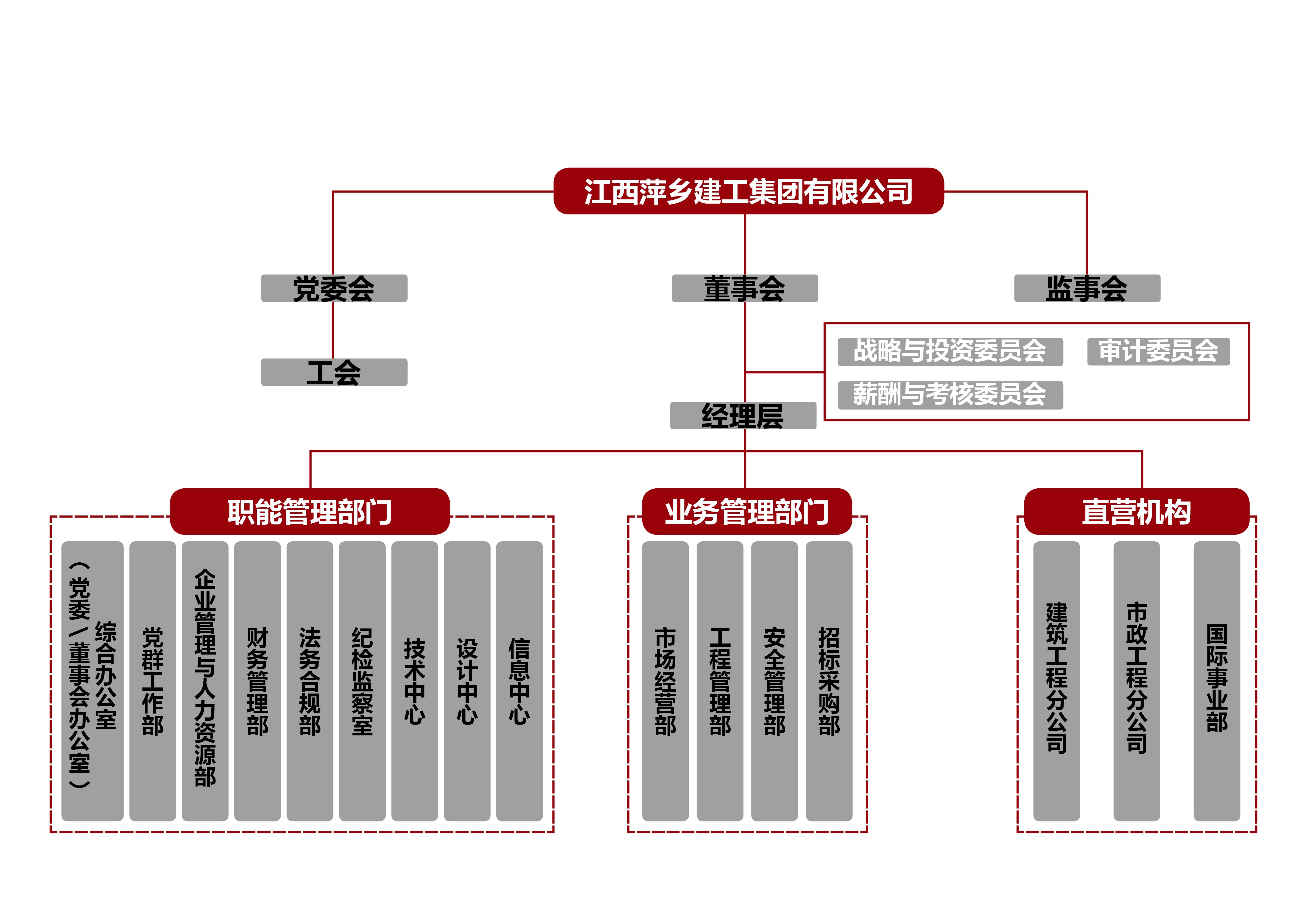 集團(tuán)組織架構(gòu)圖2.png